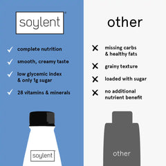 Soylent complete meal starter pack 36 bottle bundle