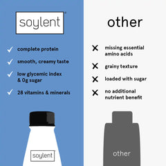 Soylent complete protein 24 bottle bundle